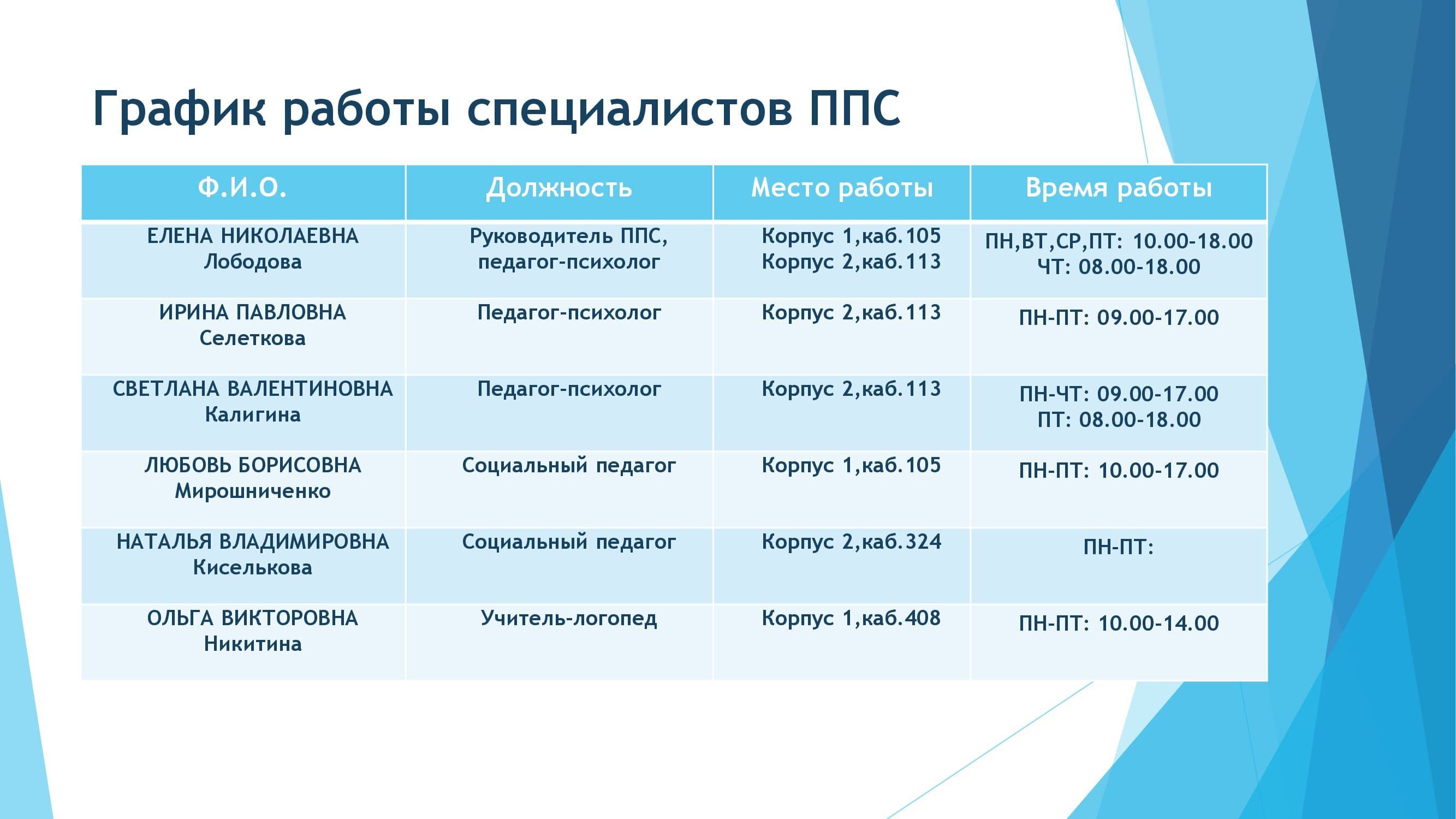 Психолого-педагогическая служба школы